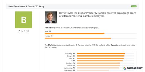 Procter & Gamble leadership team.